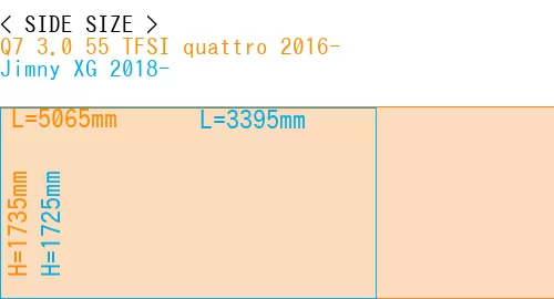 #Q7 3.0 55 TFSI quattro 2016- + Jimny XG 2018-